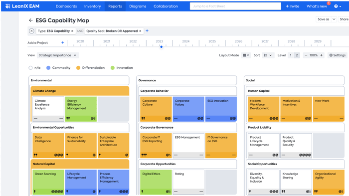 ESG LeanIX Map