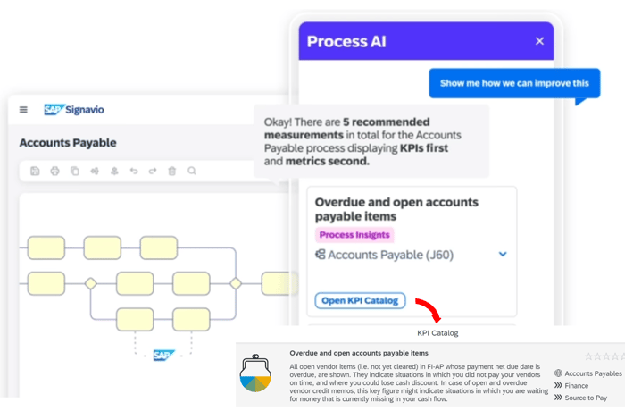 Process AI PPI Recommender v2