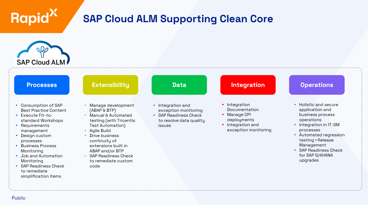 SAP Cloud ALM supporting Clean Core-1