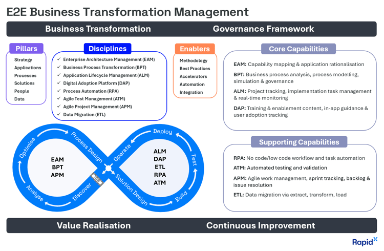 Toolchain New