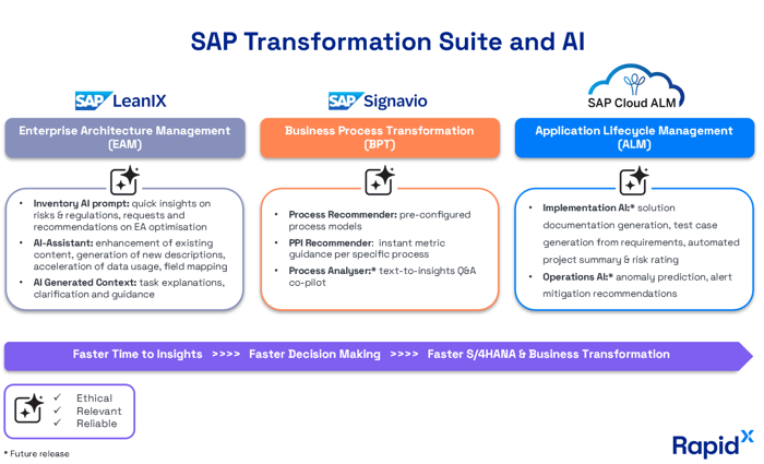 Transform Suite and AI v2