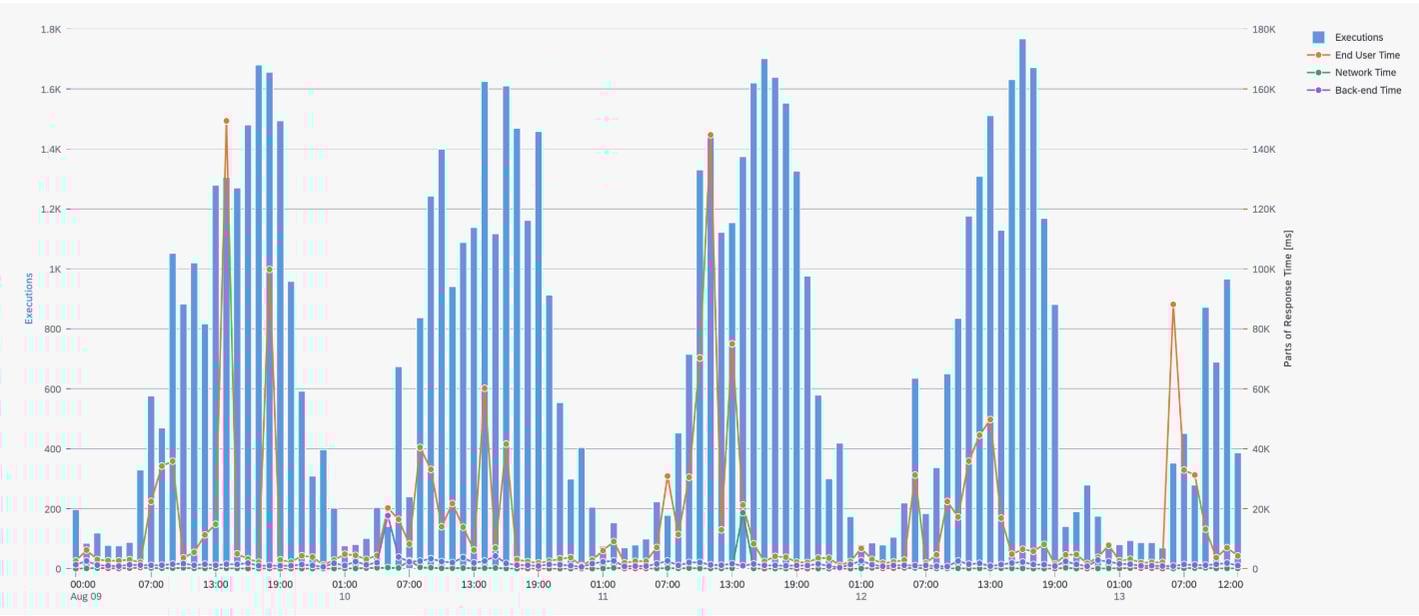 Fig 2: RUM Frontend Overview