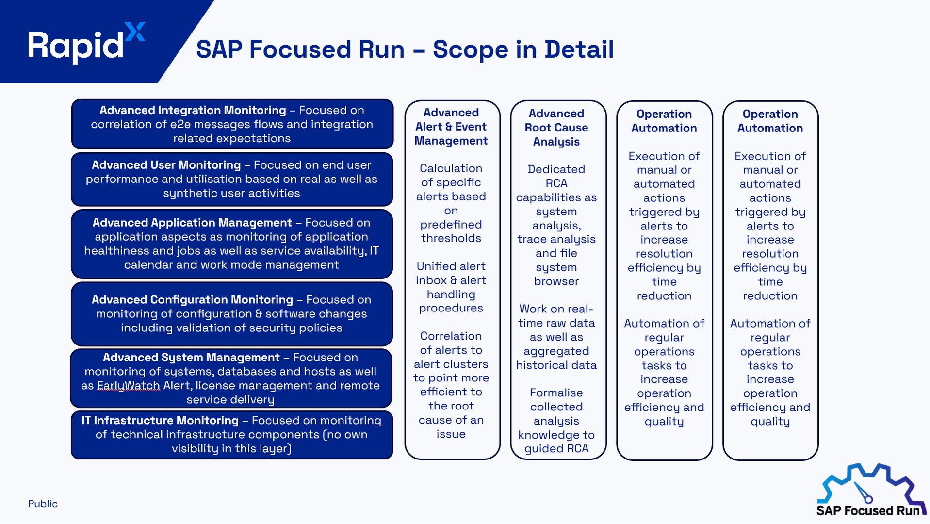 SAP Focused Run - Scope in Detail