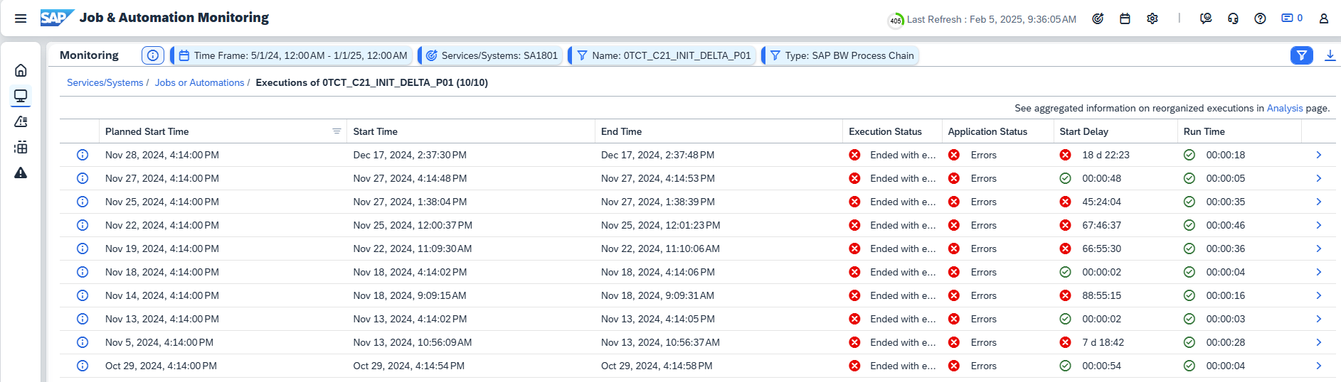Monitoring Screen for Jobs