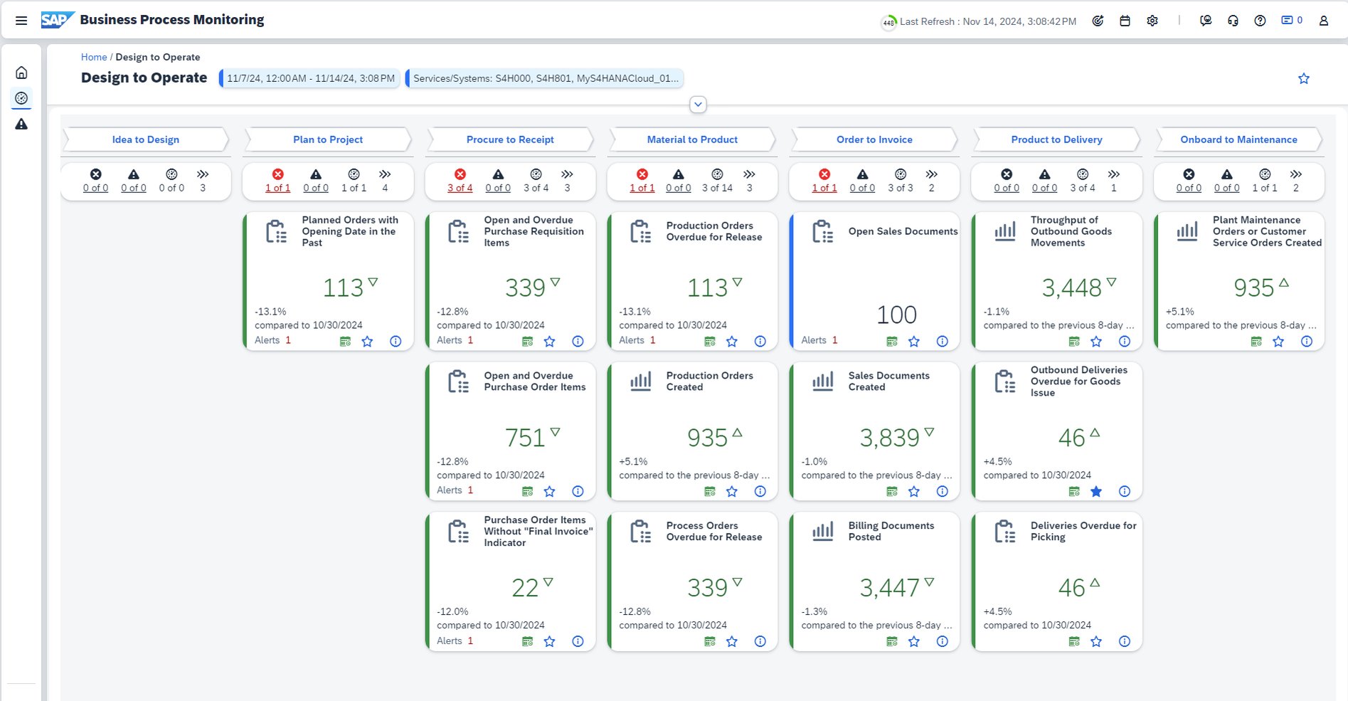  Fig 1: Business Process Monitoring in SAP Cloud ALM