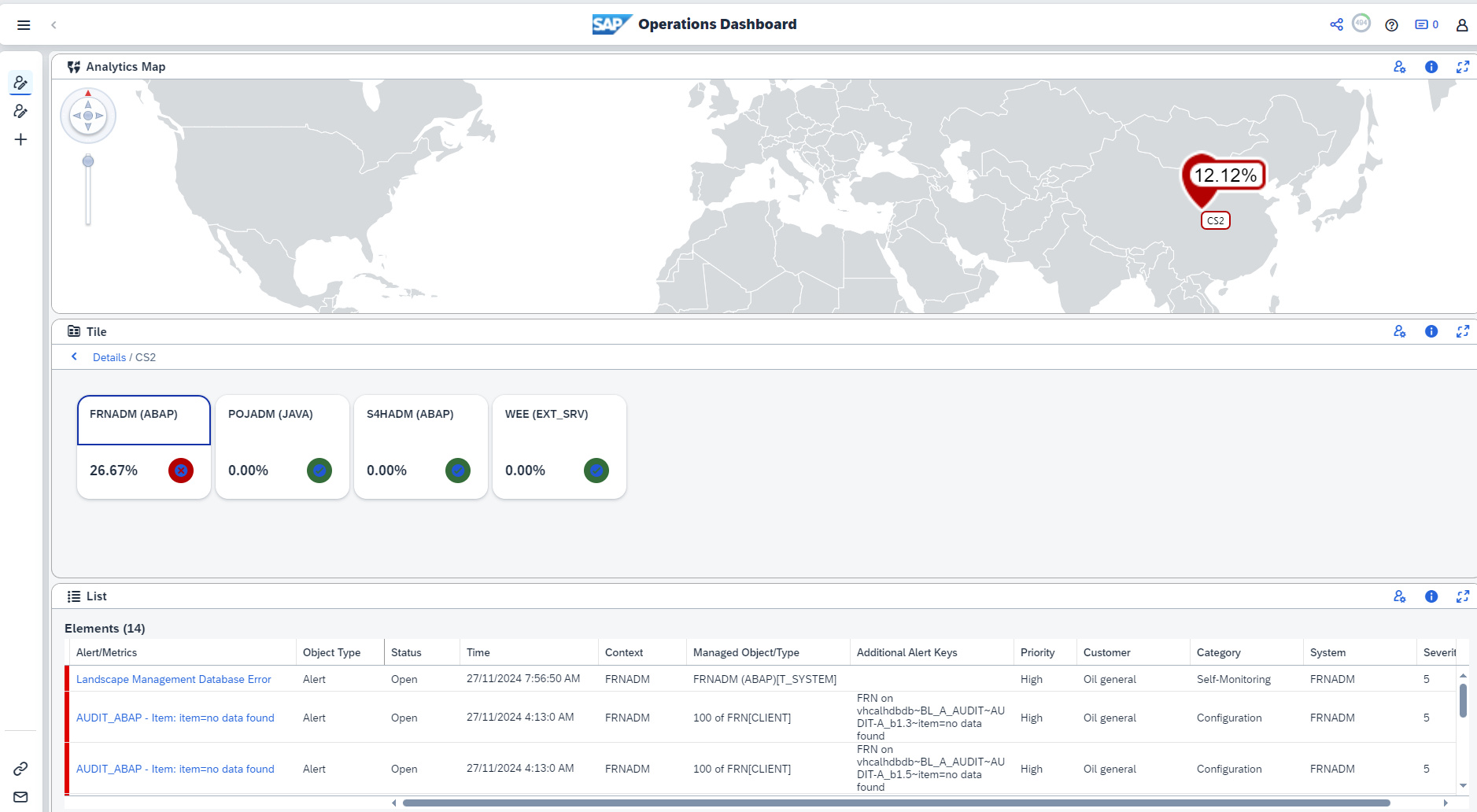 SAP Focused Run - Operations Dashboard