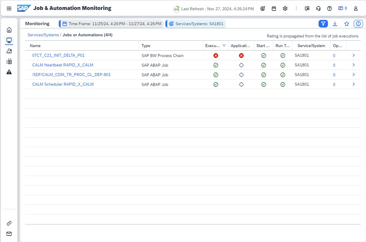 Job and Automation Monitoring in SAP Cloud ALM